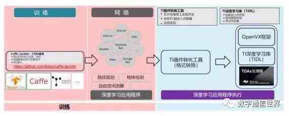 深度解析：AI训练模型的、应用场景与用户实战指南