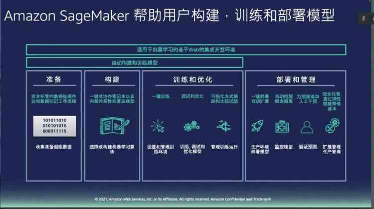 深度解析：AI训练模型的、应用场景与用户实战指南