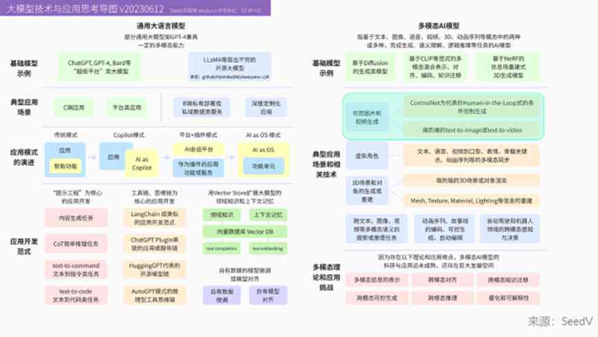 深度解析：AI训练模型的、应用场景与用户实战指南