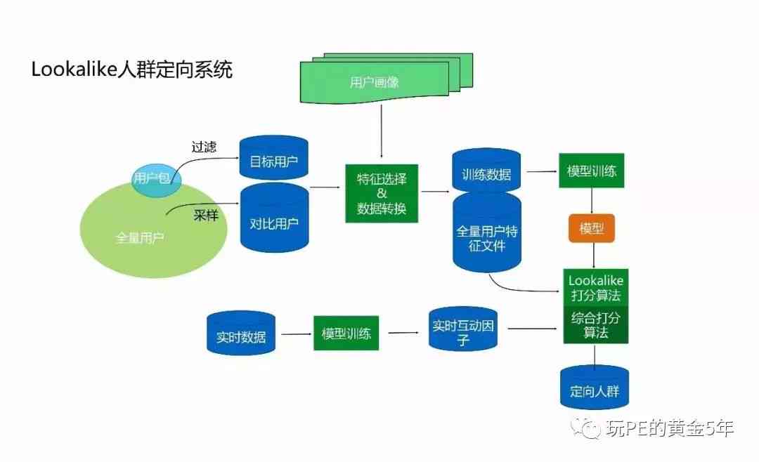 人工智能模型训练：揭秘高效算法的核心奥秘