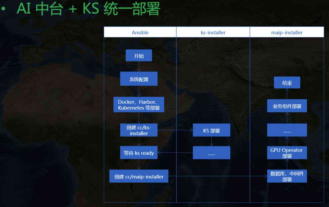 AI程序开发指南：从基础入门到高级实践，全面解析设计与实现步骤