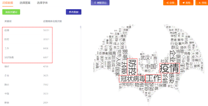 一键自动生成关键词工具：免费推荐用户专用的词云文案生成器