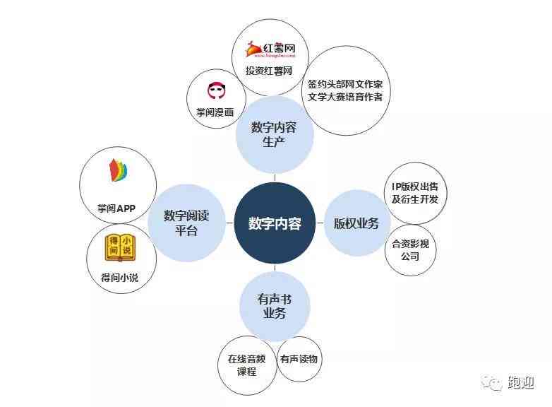 深度解析：AI生成文章的局限性及潜在风险综述