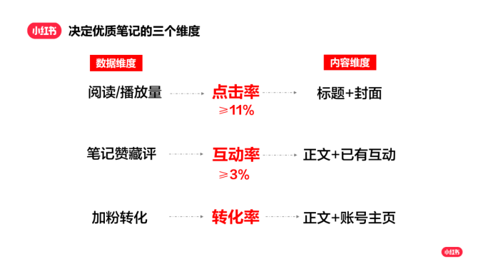 小红书种草笔记ai生成