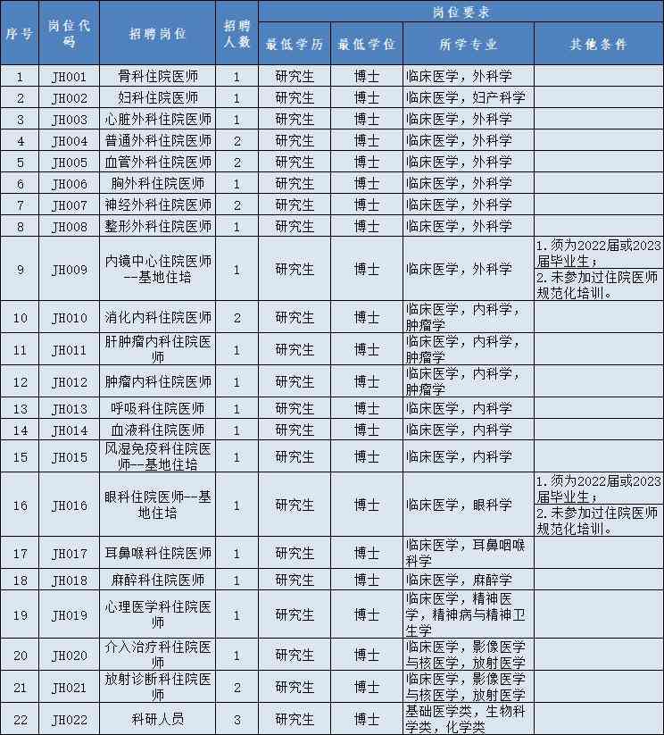 厦门智能医疗人工智能编程与设计教学培训班具体机构在哪里