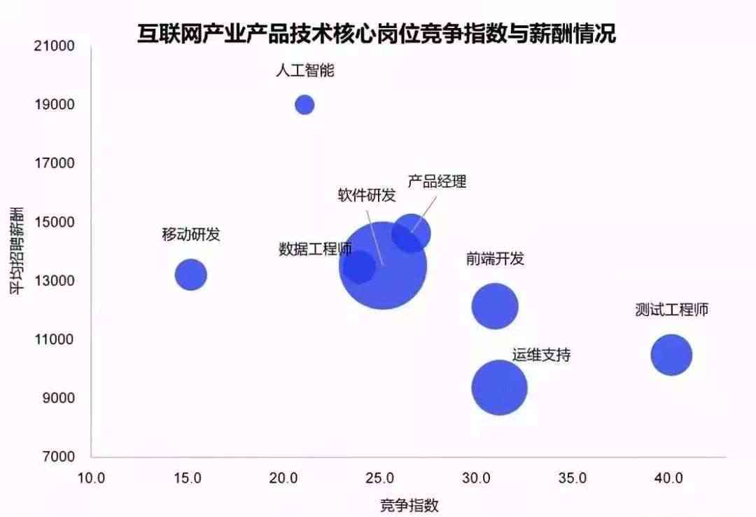 深度解析AI培训师职业：专业背景、工作内容与发展前景全揭秘