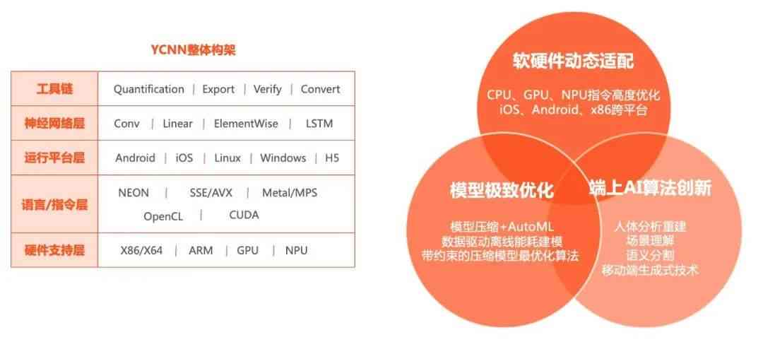 ai培训有必要吗：当前状况与费用，主流培训班一览