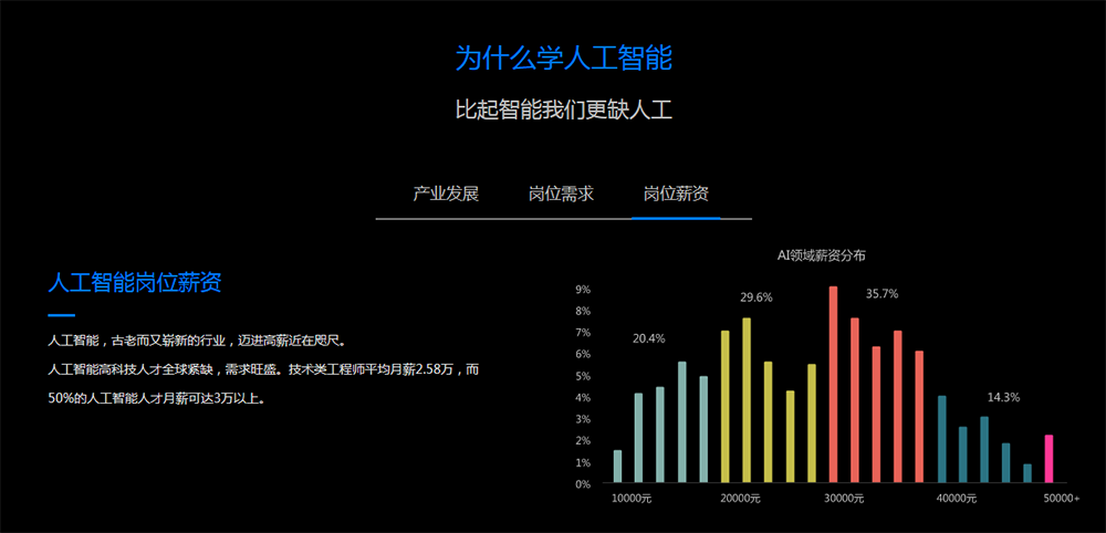 探究AI培训费用：全方位解析不同层次人工智能培训课程价格及性价比