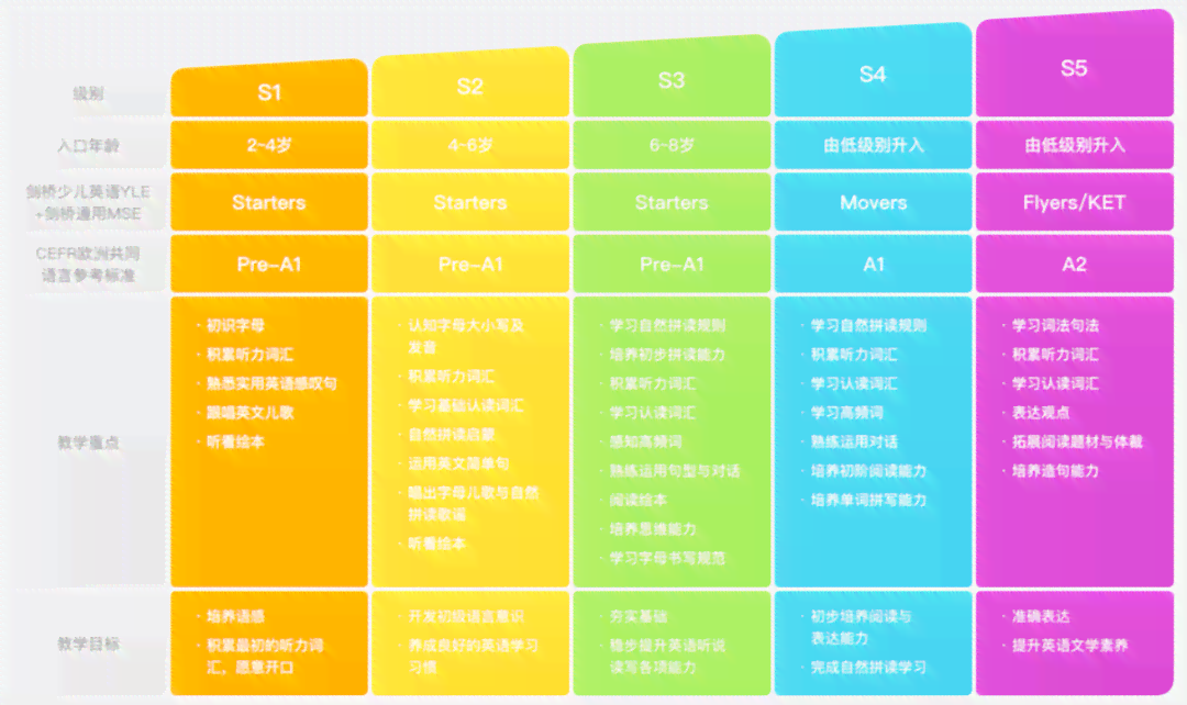 ai培训班有哪些优质机构及课程内容，费用价格一览