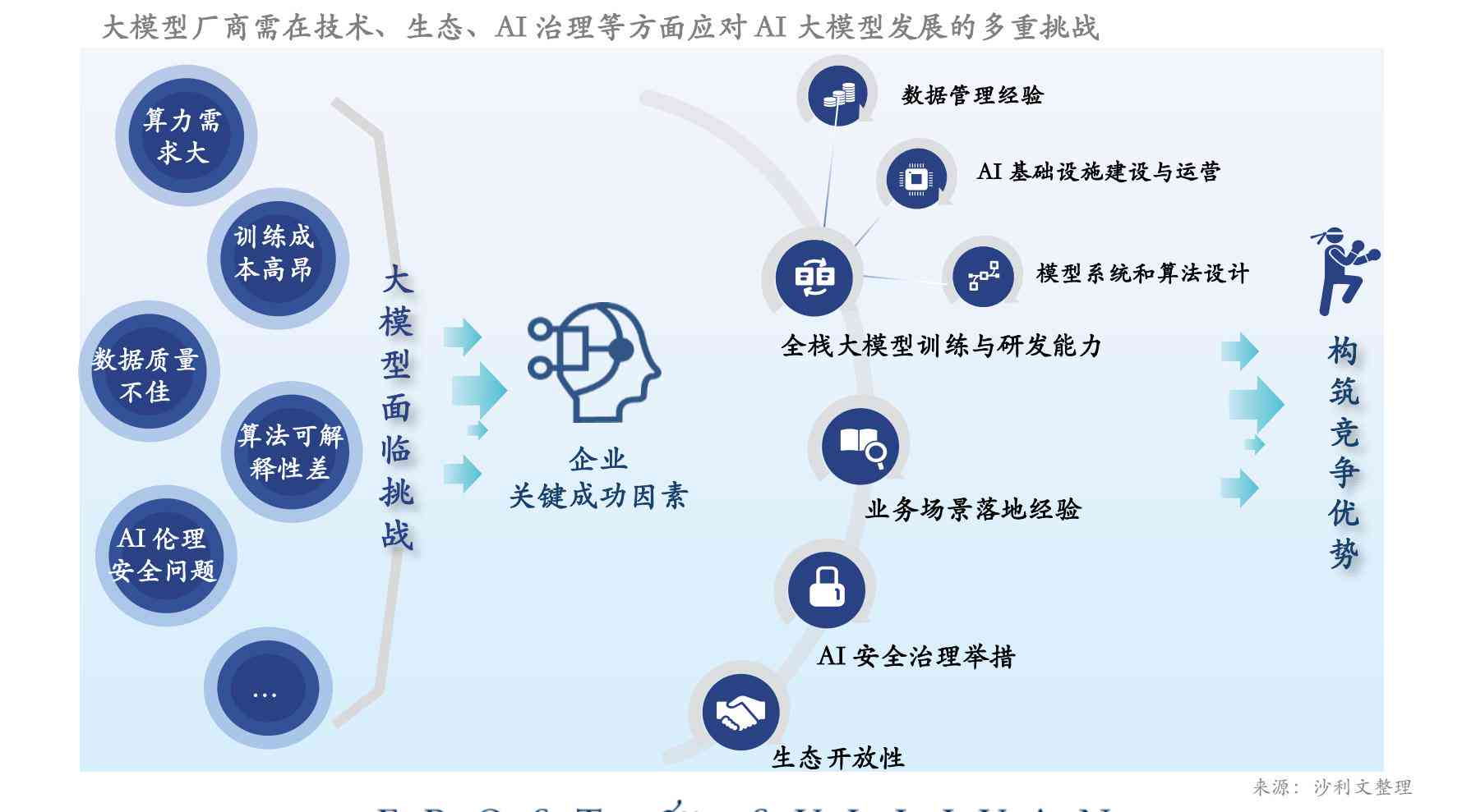 人工智能培训：全面教程与在线课程平台，助力智能模型训练与学入门