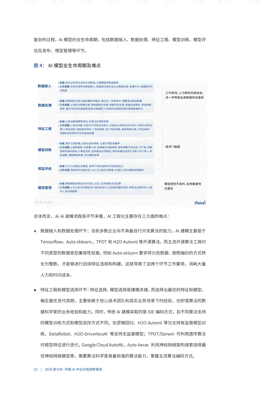 AI辅助生成完整读书报告文档的全方位指南与实用技巧