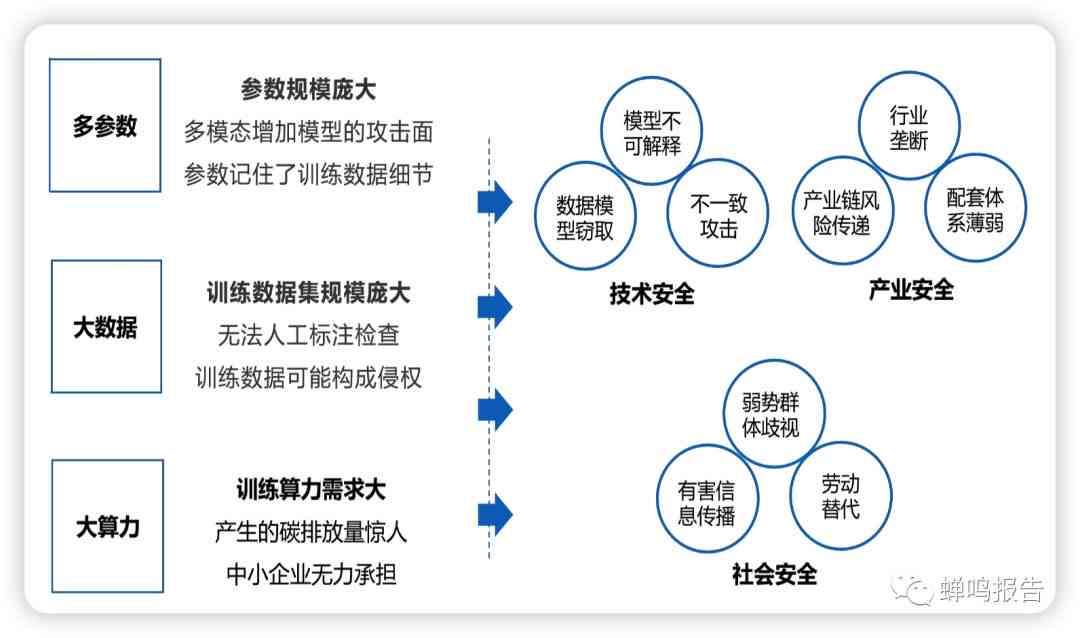 大华AI算法培训怎么样：可靠性与智能算法面经分享