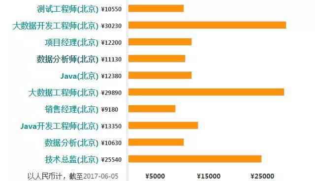 大华智能算法工程师薪资：浙江大华年薪及待遇详解