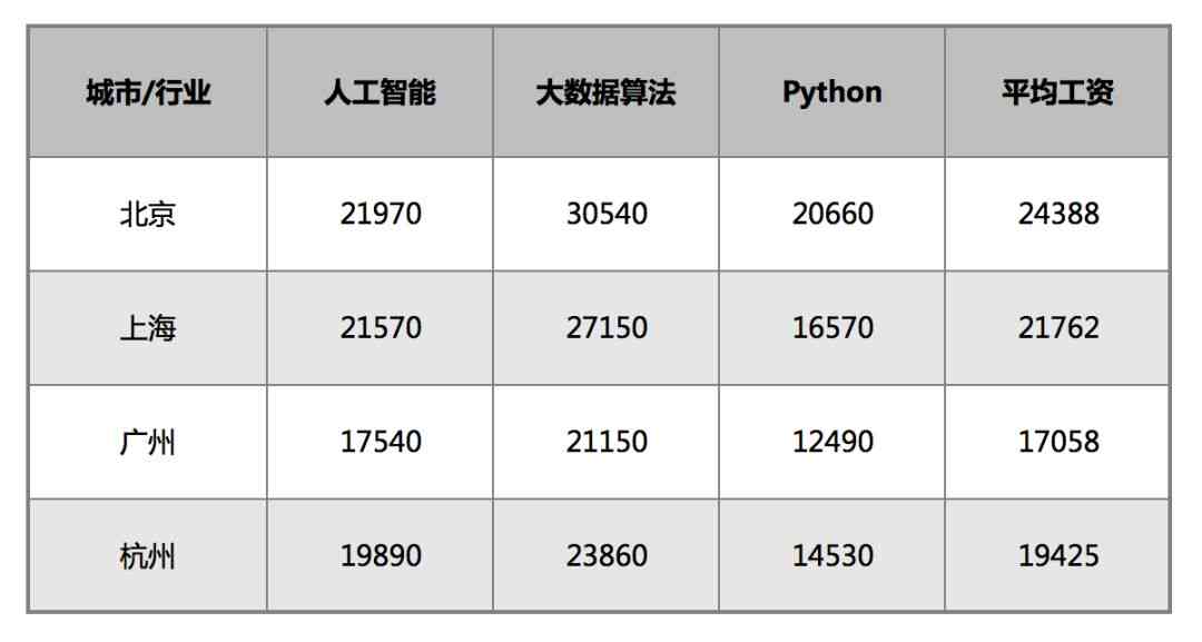 大华智能算法工程师薪资：浙江大华年薪及待遇详解