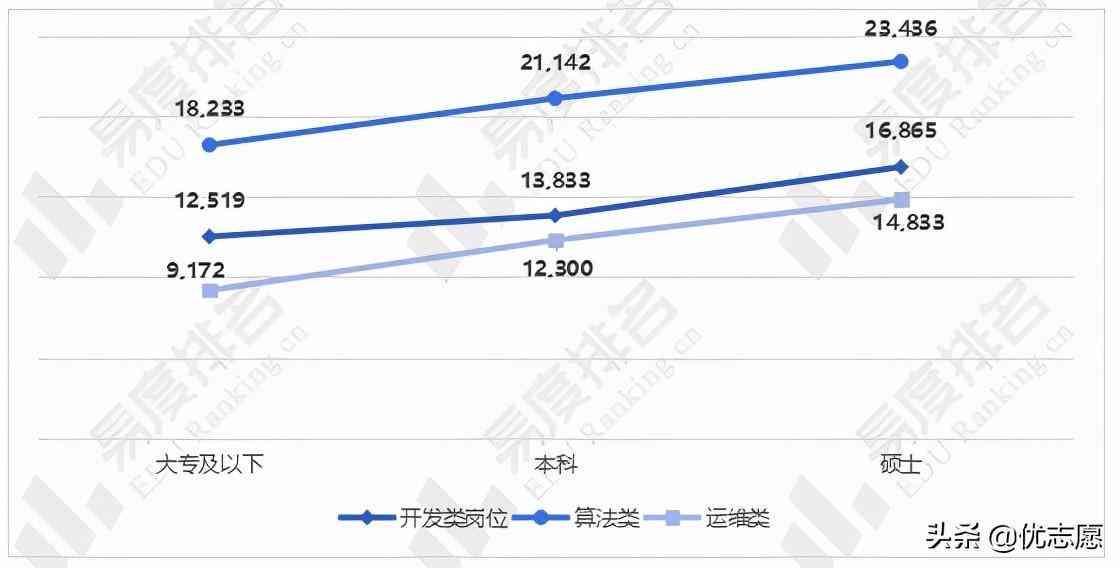 大华智能算法工程师薪资：浙江大华年薪及待遇详解