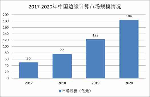 中国AI动画生成软件行业现状分析：国内研究进展、市场趋势与未来前景展望