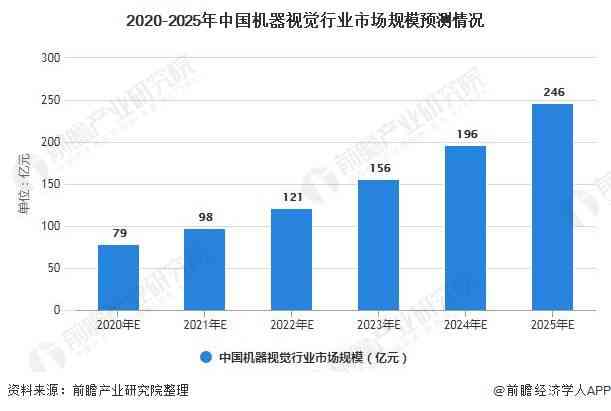 中国AI动画生成软件行业现状分析：国内研究进展、市场趋势与未来前景展望