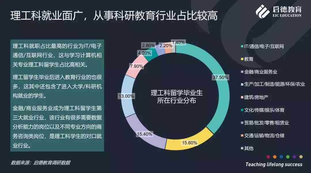 留学生专属AI论文写作助手——官方网站，全面支持学术写作与论文优化