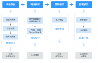 ai剪辑培训套路有哪些内容：涵方法与详细内容解析