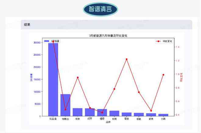 AI形状生成工具合并指南：深入解析如何整合与优化多种形状生成技术