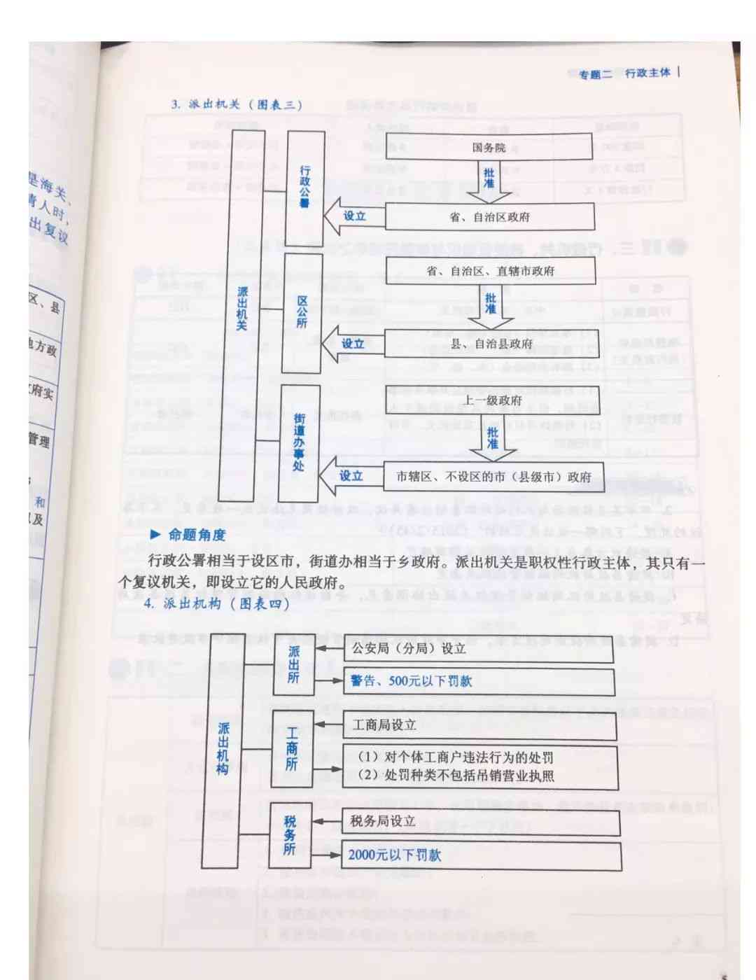 中文写作必备工具书：书及必背内容一览