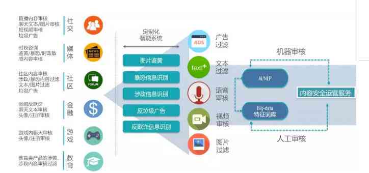 深度解析：金山AI智能写作服务是否免费与安全性评估及常见疑问解答