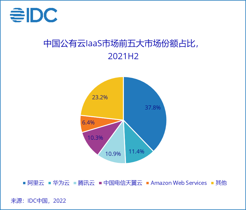 金山云人工智能：技术部硕士生薪资与云计算业务概览