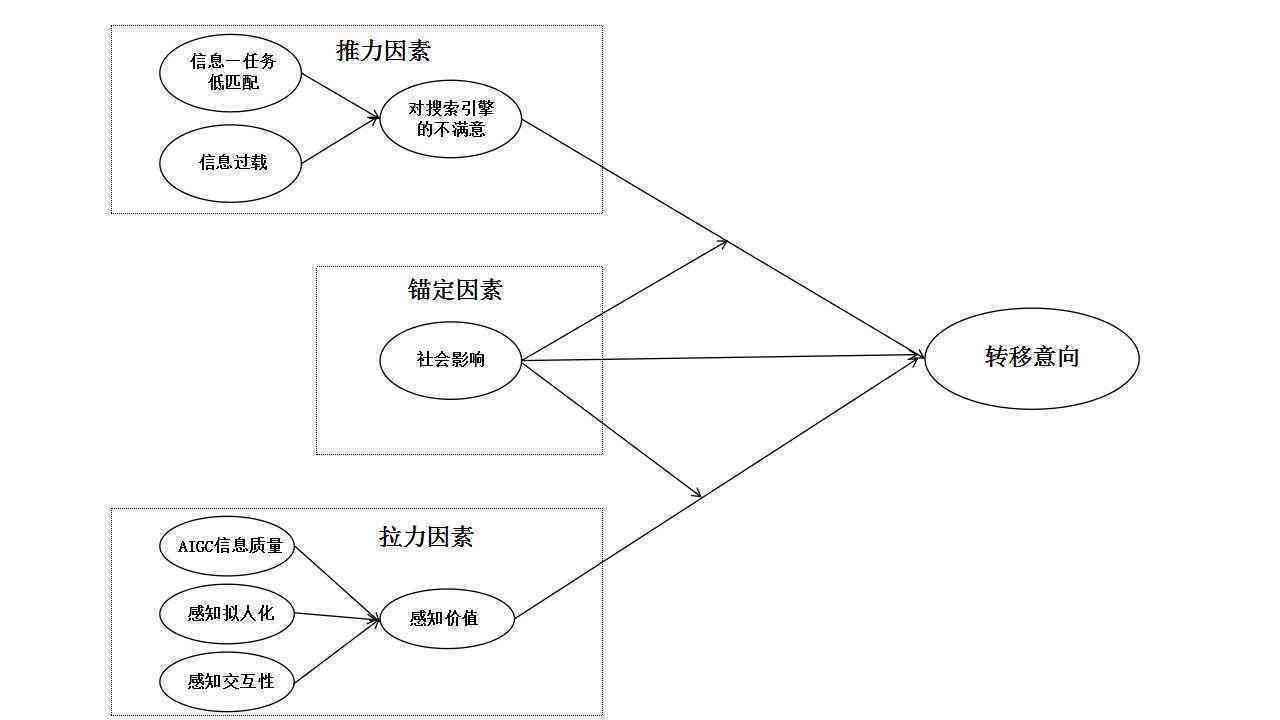 ai生成三维转二维关键词