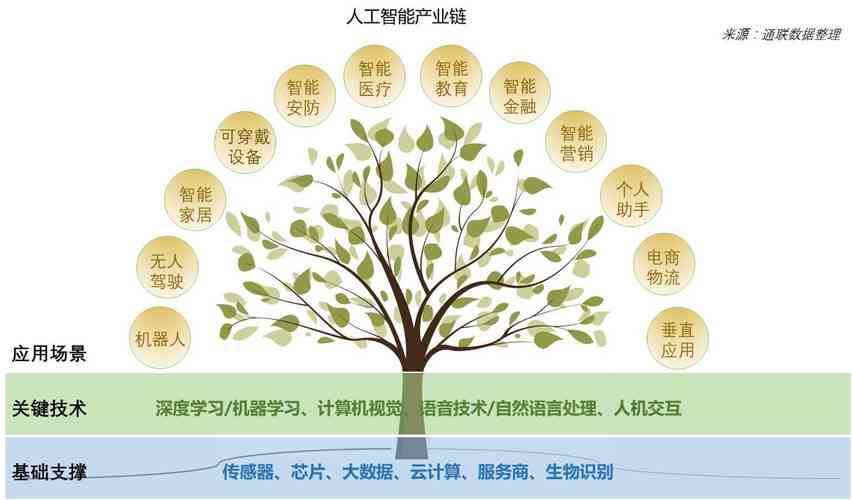 生成式AI继续火爆，如何应对持续热潮带来的挑战与机遇