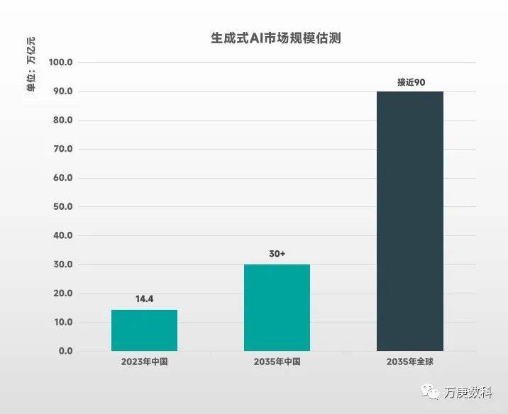 AI生成技术全面解析：覆创作、应用与未来发展前景