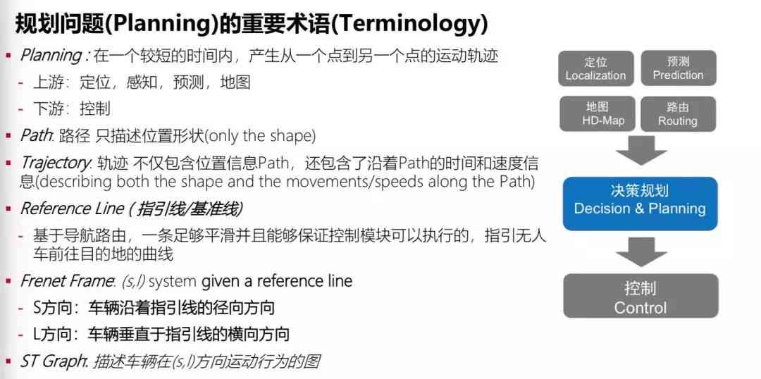 自动驾驶人工智能培训班费用一览：一般学费及课程培训多少钱一年