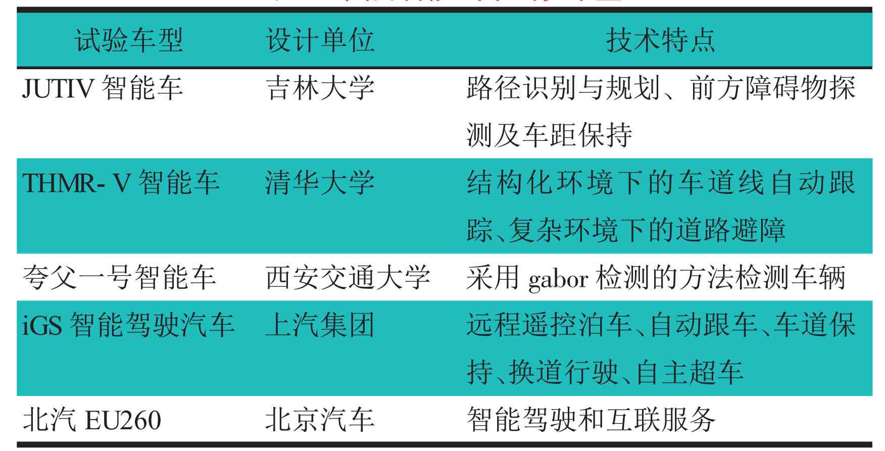 全方位自动驾驶技术与实操培训课程——涵最新法规、安全标准与实战应用