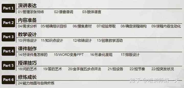 自动驾驶培训课程：内容、课程列表、价格、设计详解