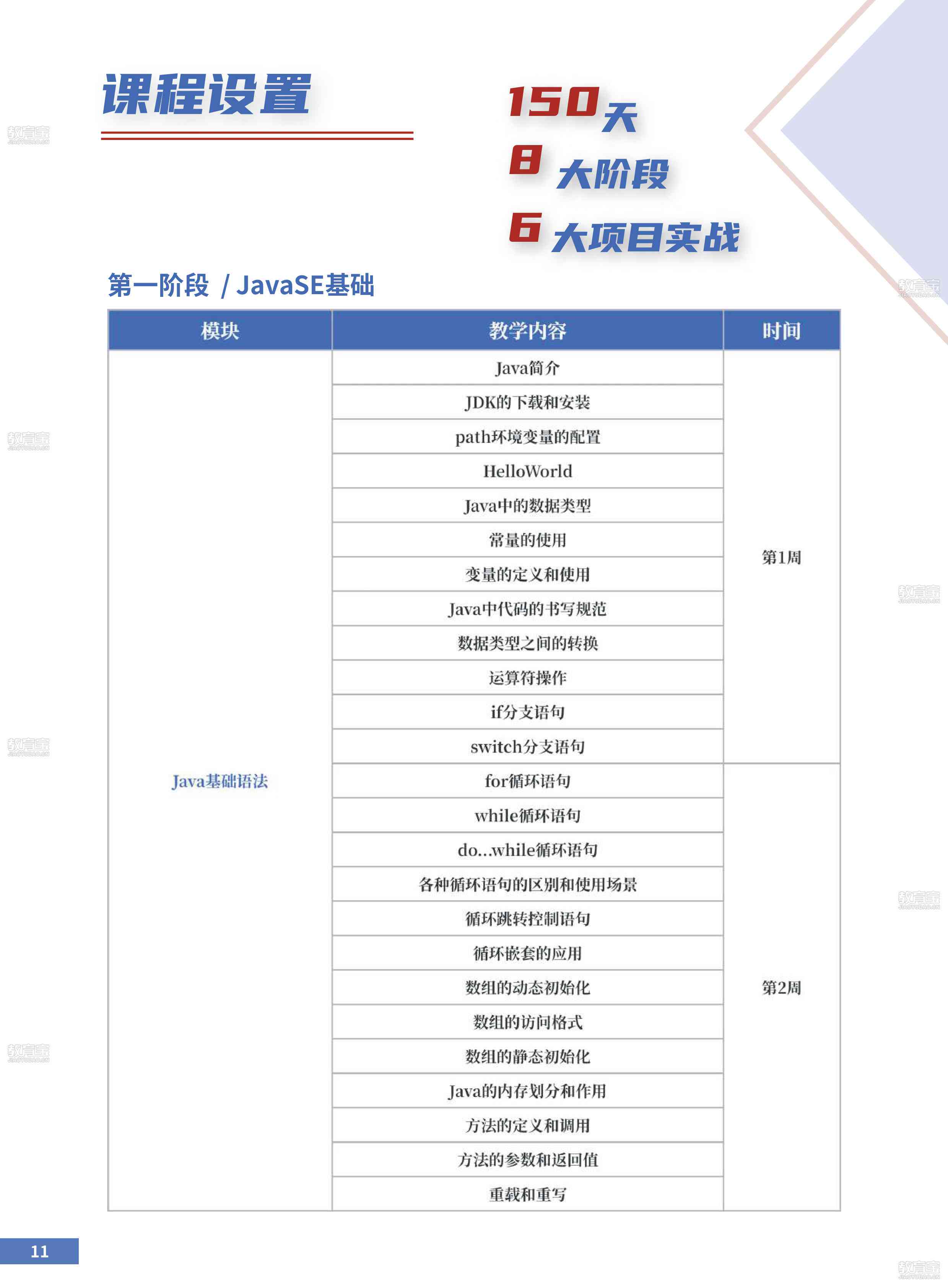 自动驾驶培训课程：内容、课程列表、价格、设计详解