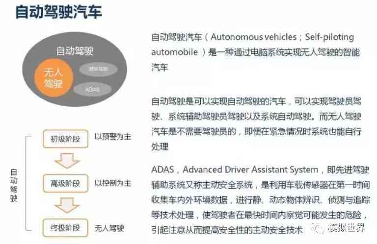 自动驾驶培训课程：内容、课程列表、价格、设计详解