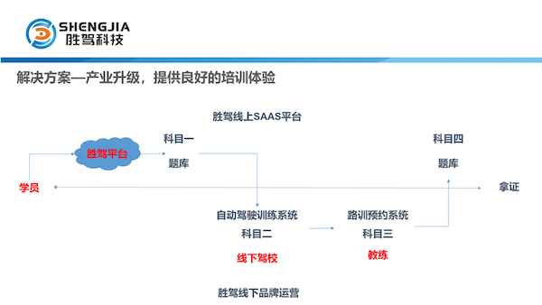 自动驾驶培训课程：内容、课程列表、价格、设计详解