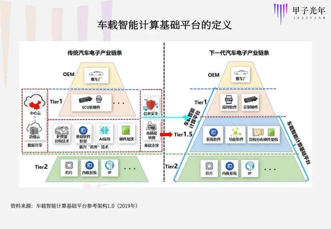 智能汽车自动驾驶系统技术培训与文库资料汇编