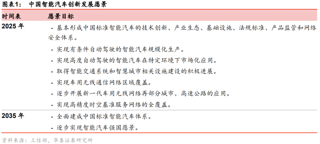 智能汽车自动驾驶系统技术培训与文库资料汇编