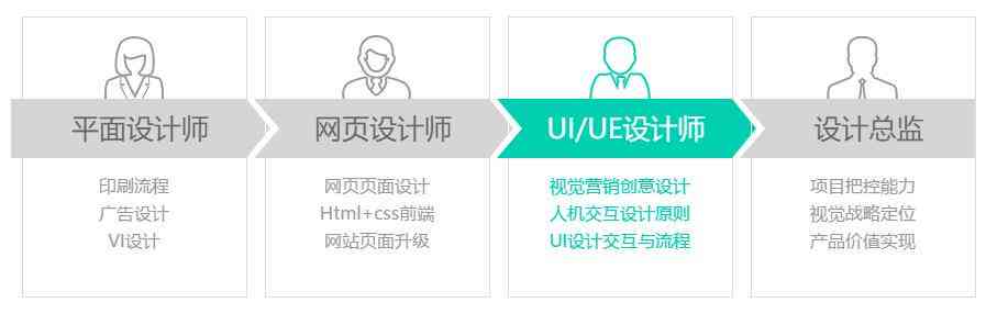 淮安UIUX设计培训学校一览：课程、师资、就业前景全面解析