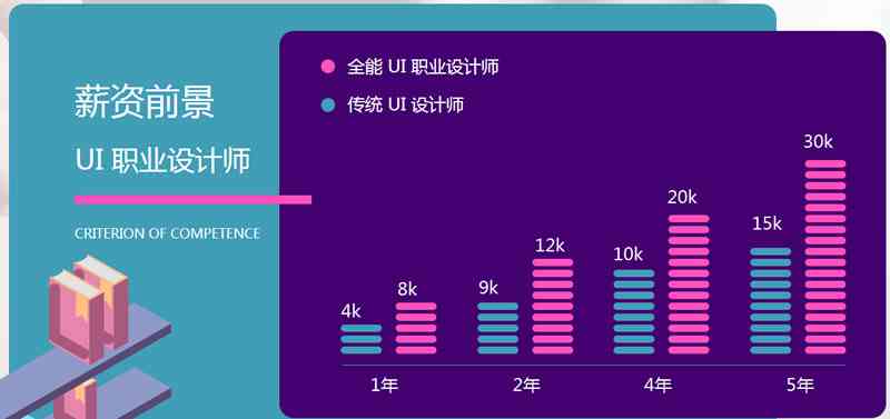 淮安UIUX设计培训学校一览：课程、师资、就业前景全面解析