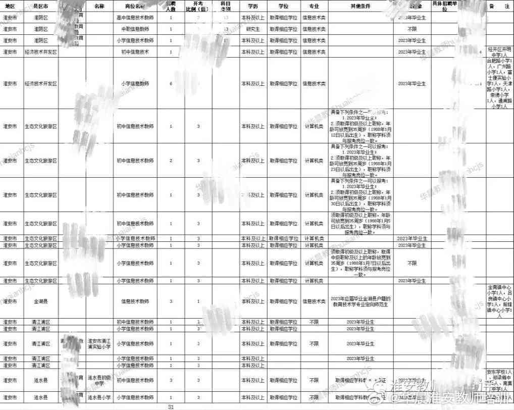 淮安培训班：举报电话招聘信息、培训机构及学校一览