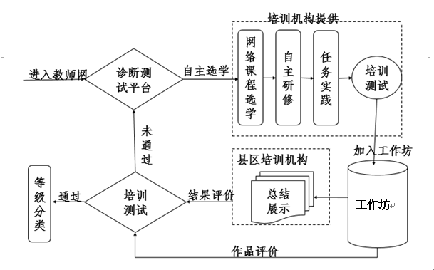 淮安培训中心综合信息指南：课程介绍、报名流程、师资力量及学员反馈