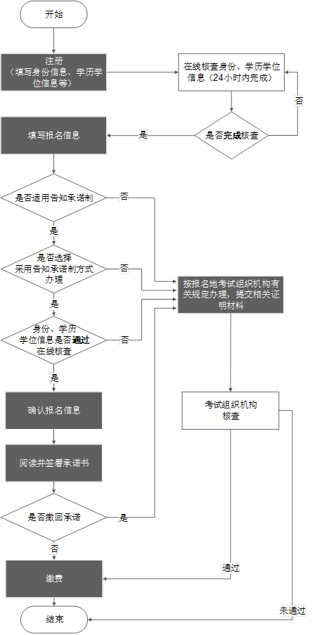 淮安培训中心综合信息指南：课程介绍、报名流程、师资力量及学员反馈