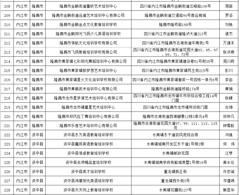 淮安十大教育培训机构排名榜前十名单一览