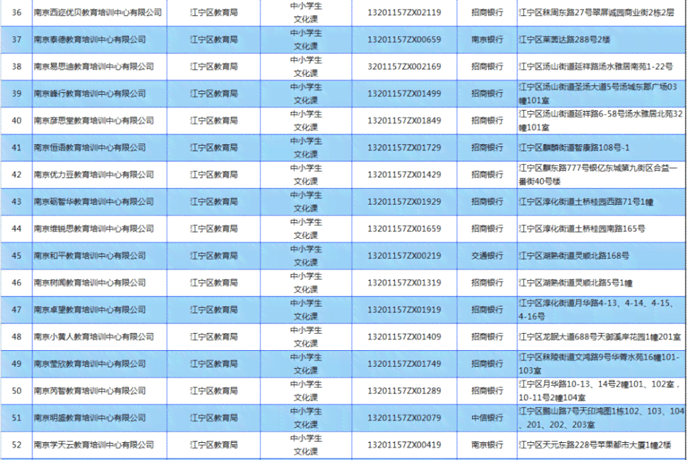 淮安十大教育培训机构排名榜前十名单一览