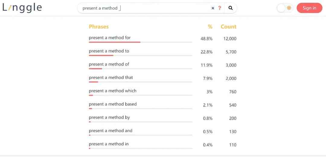 智能生成英语文章：涵各类写作需求与技巧提升指南