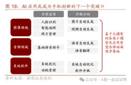 全面指南：AI手机选购、使用与功能详解，解决所有相关问题