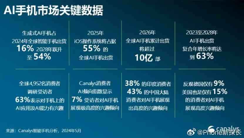 全面指南：AI手机选购、使用与功能详解，解决所有相关问题