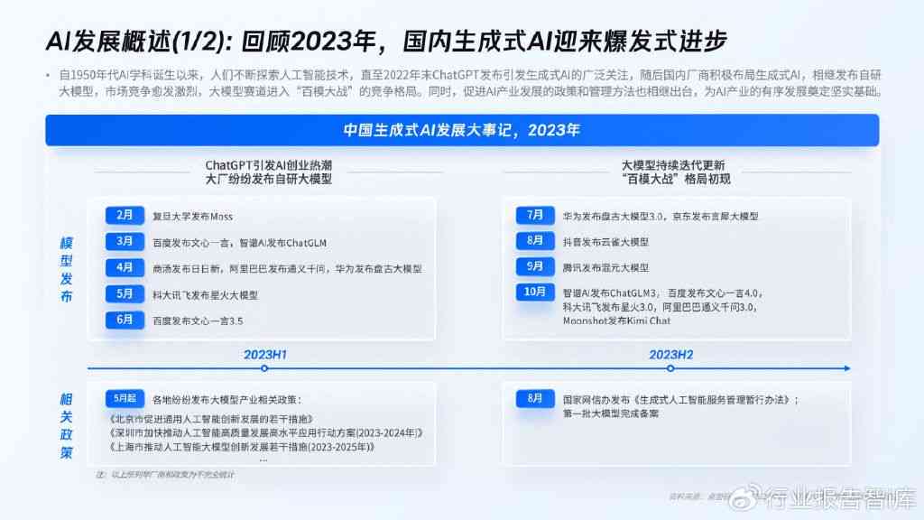 2024年度评测：全方位解析各大智能AI写作，哪个是你的创作助手？