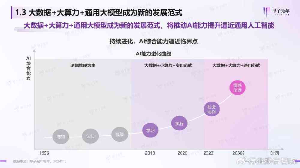 2024年度评测：全方位解析各大智能AI写作，哪个是你的创作助手？